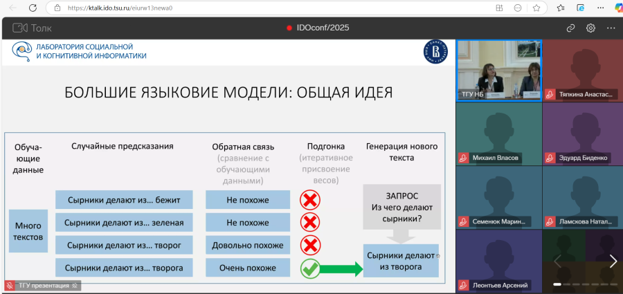 Научные работники Бийского филиала АлтГПУ представили результаты исследования по государственному заданию Минпросвещения России на крупной конференции по обработке естественного языка